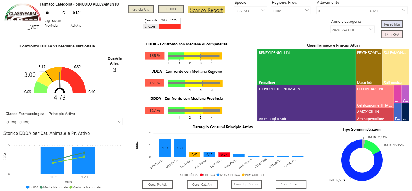 BioFaBenMa_Single_Farm_Dashboards